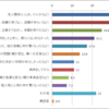 学校休みまくるとどうなるか