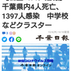 【新型コロナ速報】千葉県内4人死亡、1397人感染　中学校などクラスター（千葉日報オンライン） - Yahoo!ニュース