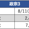  8月11日のマルハン新宿東宝ビルまとめ✏️総差枚96,000枚！お盆なにそれ美味しいの？状態