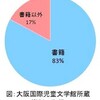 ２．大阪府立国際児童文学館とは　〜他の施設とのちがい〜