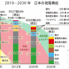 脱原発後の日本の電力について