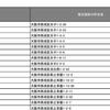 緊急事態令発動。ネットカフェ難民は西成の激安ホテルに行くんや(^^)/