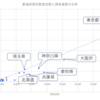 各都道府県別飲食店数と感染者数の関係