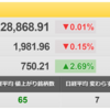 8/17（水）　米国はジャクソンホール会議あたりまでは宴が続く？