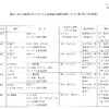 夜だるま新型コロナ情報／山形県