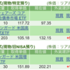 保有銘柄について(2024年2月5日)