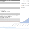 日本銀行によるETF/J-REITの買入れ並びにETF貸付け推移（開始来～2022年11月迄）