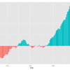 ggplot2パッケージを使って、棒グラフを作成してみる-2