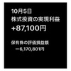 今日も日経が下がりましたねえ。  #株式投資 