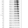 quiver関数の矢印サイズの設定：2次元の場合【Matplotlib】