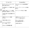 SynapseRackとアニクラVJ　-VirtualDJ×SynapseRackの連携と使用例-