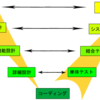 仕様書の書き方について