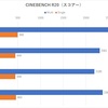 今時Haswellなんてヤバすぎ。RIZEN 7でフォートナイト○○FPS！？