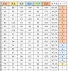 新中1、こんな学年見たことない！