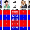 安倍と小池が国難の元凶か？