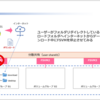 Nutanix Filesで障害を発生させてみる④ -分散共有のフォルダリダイレクトで書き込み中にFSVM停止-