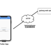 OpenAPI Generator + golang + Flutter でアプリ開発