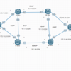 BGP-OSPF 設定例(3)と障害試験