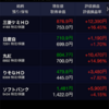 保有銘柄について(2019年11月13日)