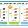 マルチキャスト　令和5年秋　午前問35