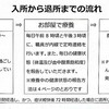 コロナ宿泊療養施設ルールメモ 2022/03月