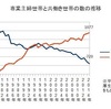 パートナーに求めること