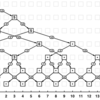  Visualizing Memoization and Dynamic Programming(2)