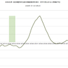 2009年～2019年　日本のガソリン価格の推移　（景気拡大期）