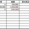 2021/05　月次成績