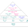 憧れる気持ちと好きになるもの