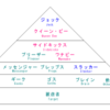 憧れる気持ちと好きになるもの