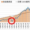 ボ～っとインデックス投資していただけで1300万円増えてた