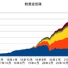 ２月の資産状況と配当金収入(脱ニート５２ヶ月目)