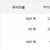 SOXLを６００株、WEBLを４００株、TECLを３０株仕込んだ