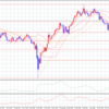豪ドル　ＦＸ　21/9/4現状確認