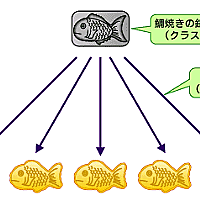 イデア論とは 読書の人気 最新記事を集めました はてな