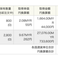 アジア 株価 エア