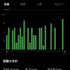 2023年12月マラソン練習振り返り