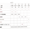 週報 - wk13 強化療法② HR3-1