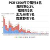 10月2日(金)の福岡県の新型コロナウィルス情報