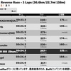 Zwift - 3R Volcano Flat Reverse Race - 3 Laps (36.6km/22.7mi 138m) (A)