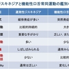 口をもぐもぐ，舌が勝手に動く――遅発性ジスキネジアと機能性運動障害（機能性口舌常同運動）をどう見分けるか？