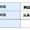 外貨預金２ヶ月ものの利息１８４９円増。