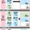  衆院選 三つどもえ、野党苦戦 - 毎日新聞(2017年10月23日)