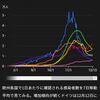 新型コ〇ナ対策の経過 12月