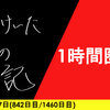 【日記】1時間圏外