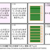  問題と解答の展開