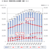 高浜住民監査 -「高浜の財政 - 予算」- Ⅳ - 学校空調