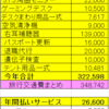 エクセルで家計簿つけていて気づいた事　カテゴリ分けの話　節約の話