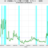 2017/5/12　米・非金融レバレッジ量リスク指数　-0.83　▼